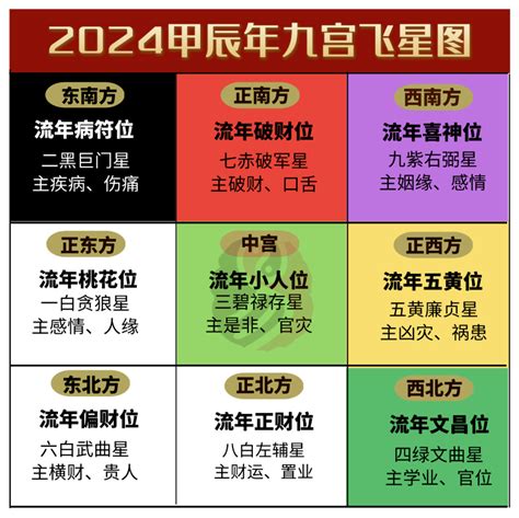 九宫飞星2025|2025年九宫飞星图详解和化解